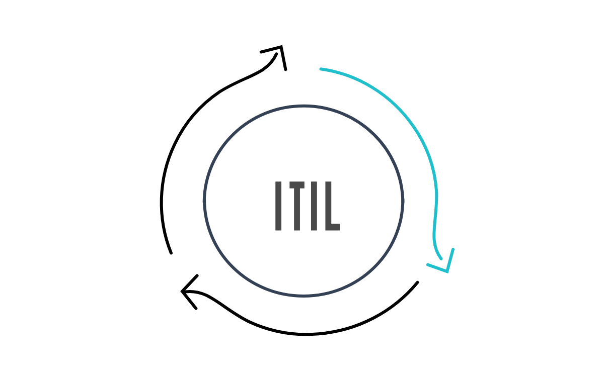 ITILプロセス