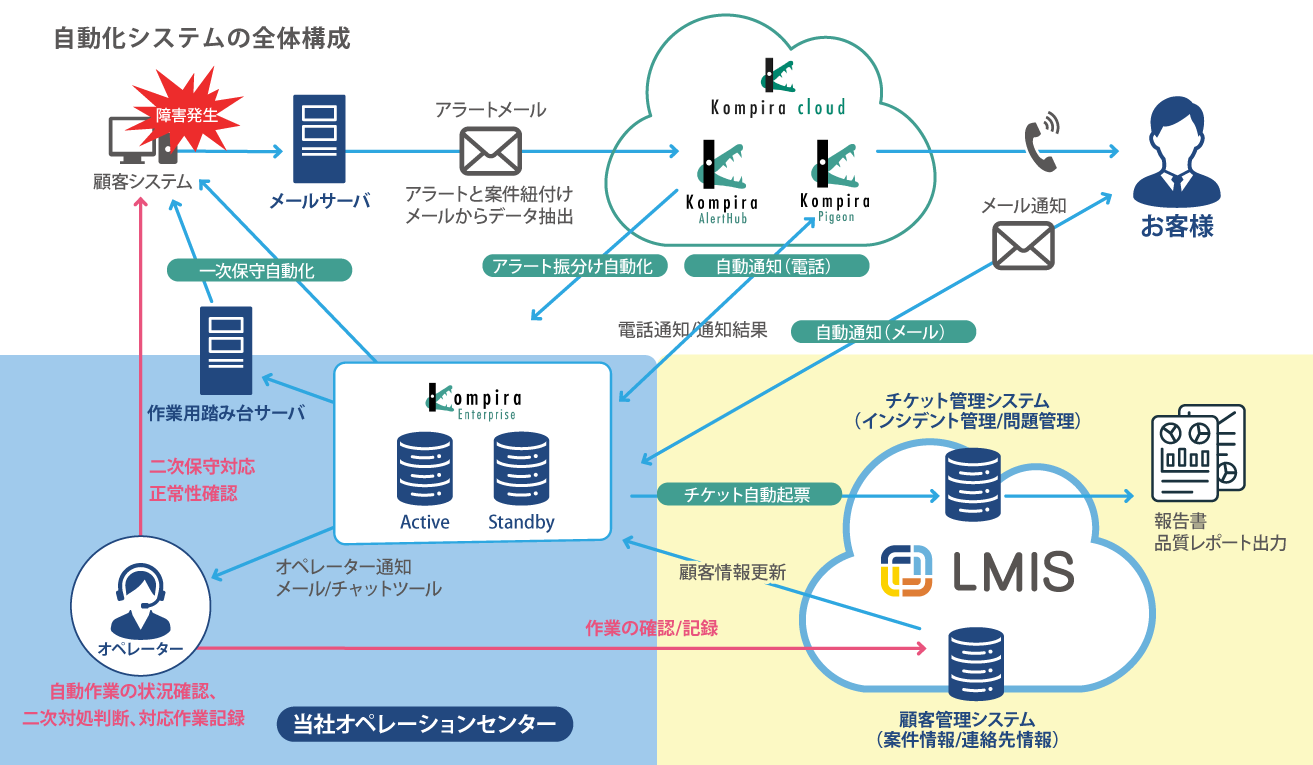 function_case.koan.configurationimage.png