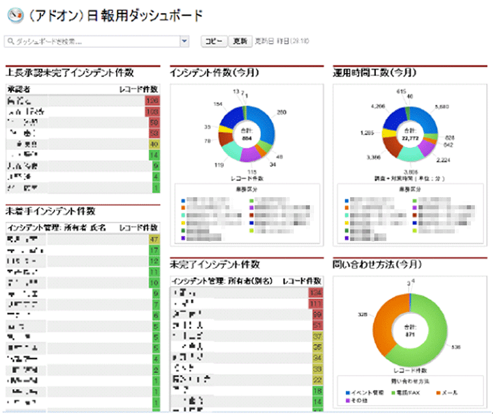 (アドオン)日報用ダッシュボード